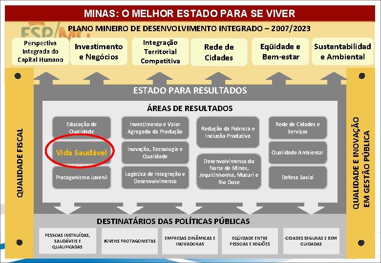 MINAS: O MELHOR ESTADO PARA SE VIVER PLANO MINEIRO DE DESENVOLVIMENTO INTEGRADO – 2007/2023