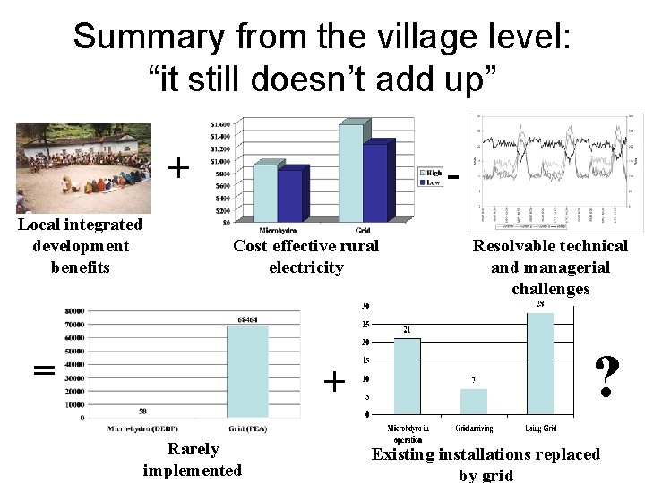 Summary from the village level: “it still doesn’t add up” + Local integrated development