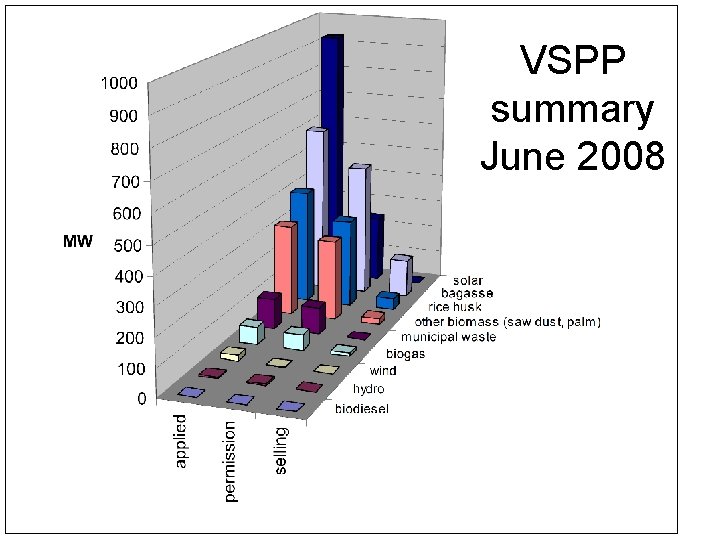 VSPP summary June 2008 