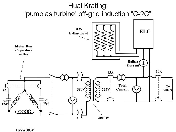 Huai Krating: ‘pump as turbine’ off-grid induction “C-2 C” 