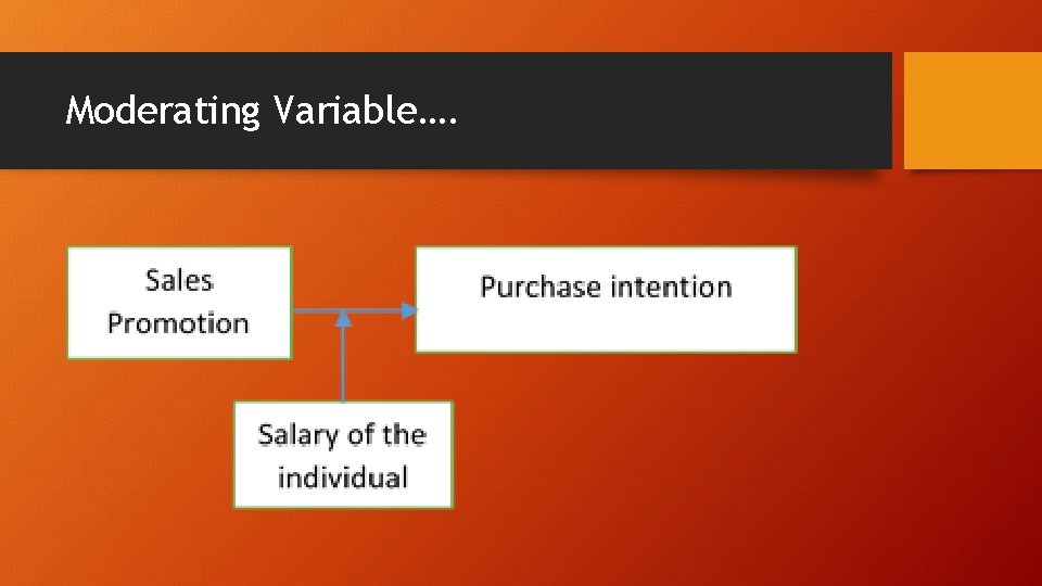 Moderating Variable…. 