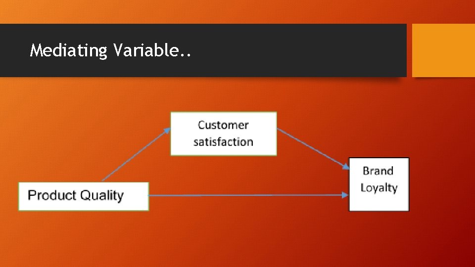 Mediating Variable. . 