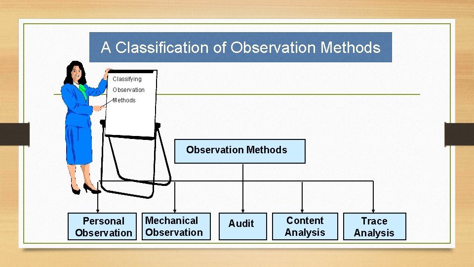 A Classification of Observation Methods Classifying Observation Methods Personal Observation Mechanical Observation Audit Content