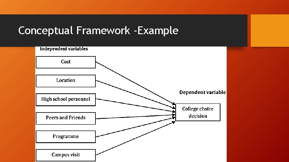 Conceptual Framework -Example 