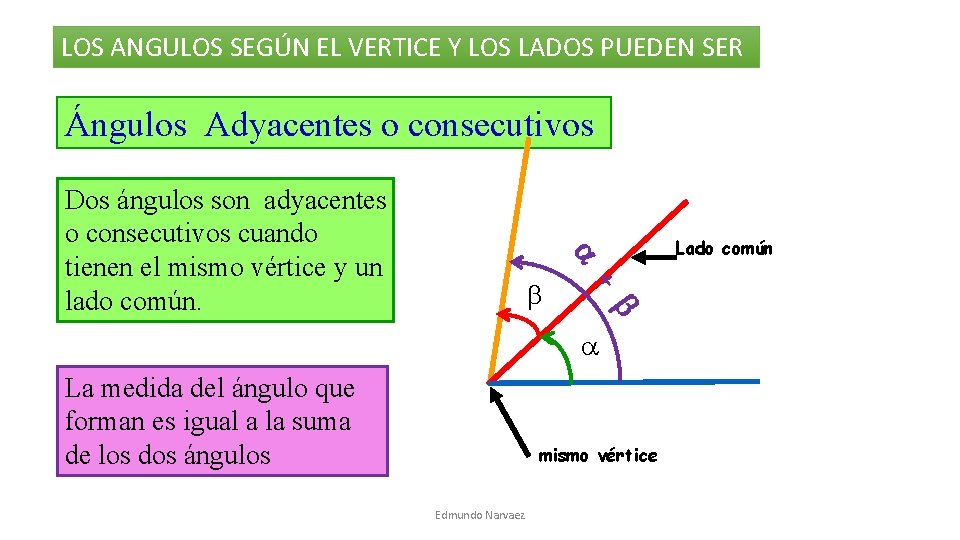 LOS ANGULOS SEGÚN EL VERTICE Y LOS LADOS PUEDEN SER Ángulos Adyacentes o consecutivos LOS ANGULOS SEGÚN EL VERTICE Y LOS LADOS PUEDEN SER Ángulos Adyacentes o consecutivos