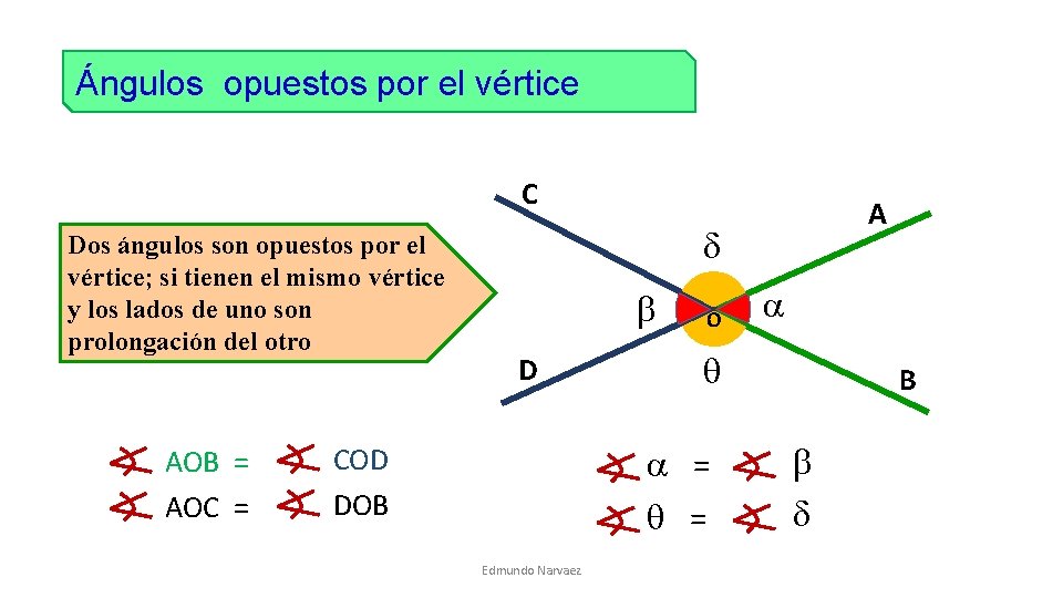 Ángulos opuestos por el vértice C Dos ángulos son opuestos por el vértice; si Ángulos opuestos por el vértice C Dos ángulos son opuestos por el vértice; si