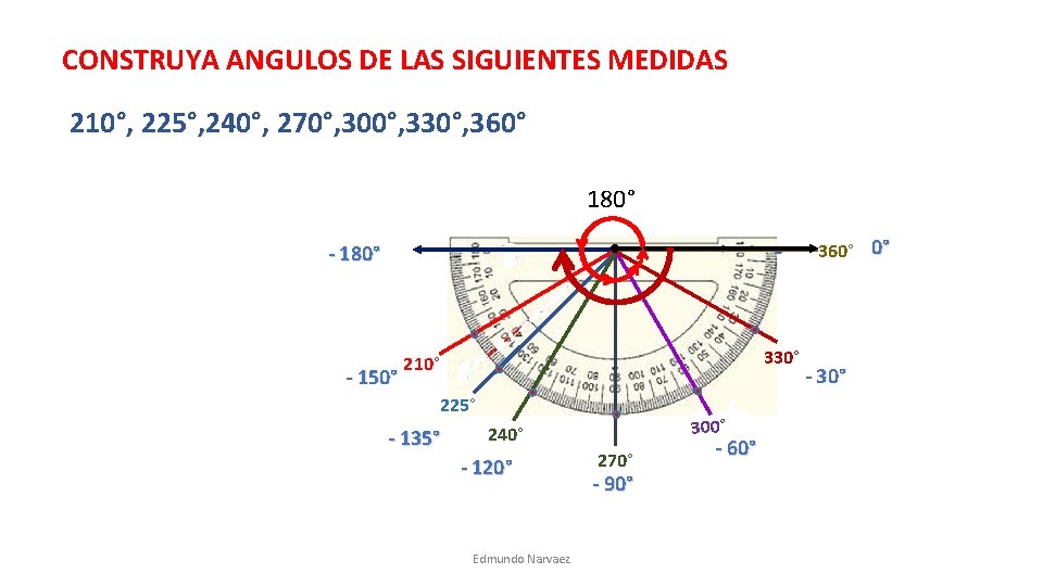 CONSTRUYA ANGULOS DE LAS SIGUIENTES MEDIDAS 210°, 225°, 240°, 270°, 300°, 330°, 360° 180° CONSTRUYA ANGULOS DE LAS SIGUIENTES MEDIDAS 210°, 225°, 240°, 270°, 300°, 330°, 360° 180°