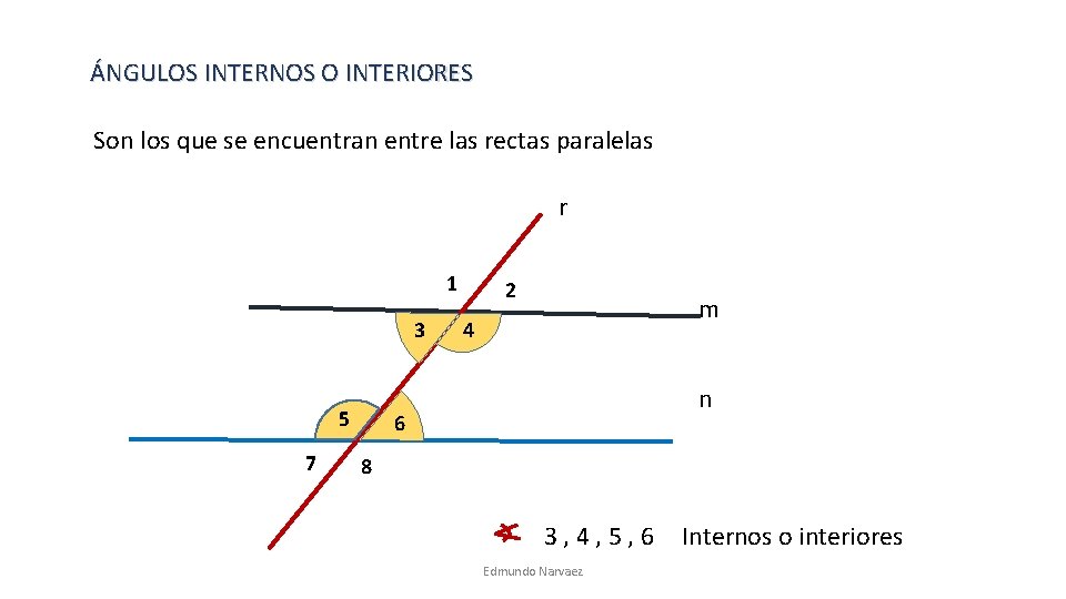 ÁNGULOS INTERNOS O INTERIORES Son los que se encuentran entre las rectas paralelas r ÁNGULOS INTERNOS O INTERIORES Son los que se encuentran entre las rectas paralelas r