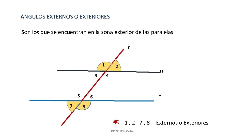 ÁNGULOS EXTERNOS O EXTERIORES Son los que se encuentran en la zona exterior de ÁNGULOS EXTERNOS O EXTERIORES Son los que se encuentran en la zona exterior de