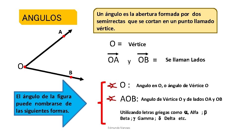 Un ángulo es la abertura formada por dos semirrectas que se cortan en un Un ángulo es la abertura formada por dos semirrectas que se cortan en un