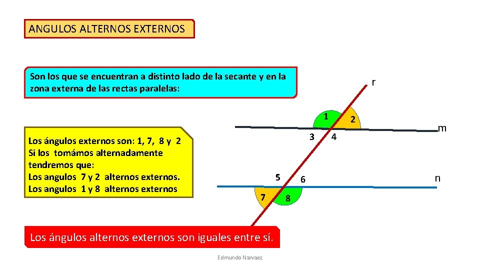 ANGULOS ALTERNOS EXTERNOS Son los que se encuentran a distinto lado de la secante ANGULOS ALTERNOS EXTERNOS Son los que se encuentran a distinto lado de la secante