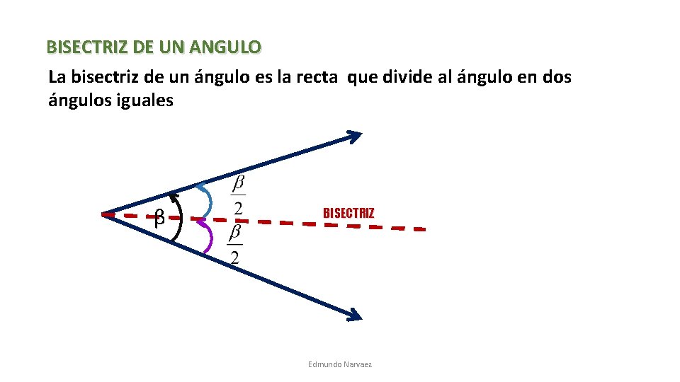 BISECTRIZ DE UN ANGULO La bisectriz de un ángulo es la recta que divide BISECTRIZ DE UN ANGULO La bisectriz de un ángulo es la recta que divide