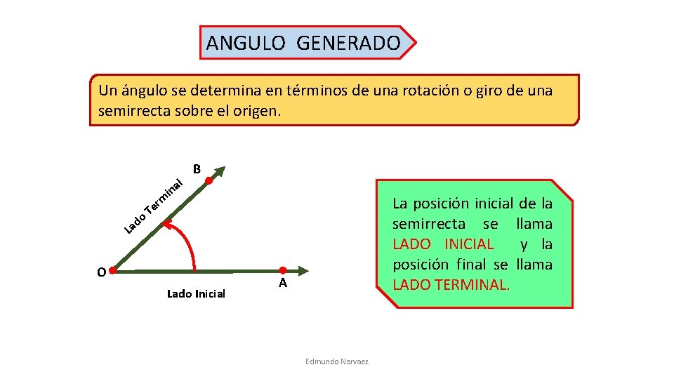 ANGULO GENERADO Un ángulo se determina en términos de una rotación o giro de ANGULO GENERADO Un ángulo se determina en términos de una rotación o giro de