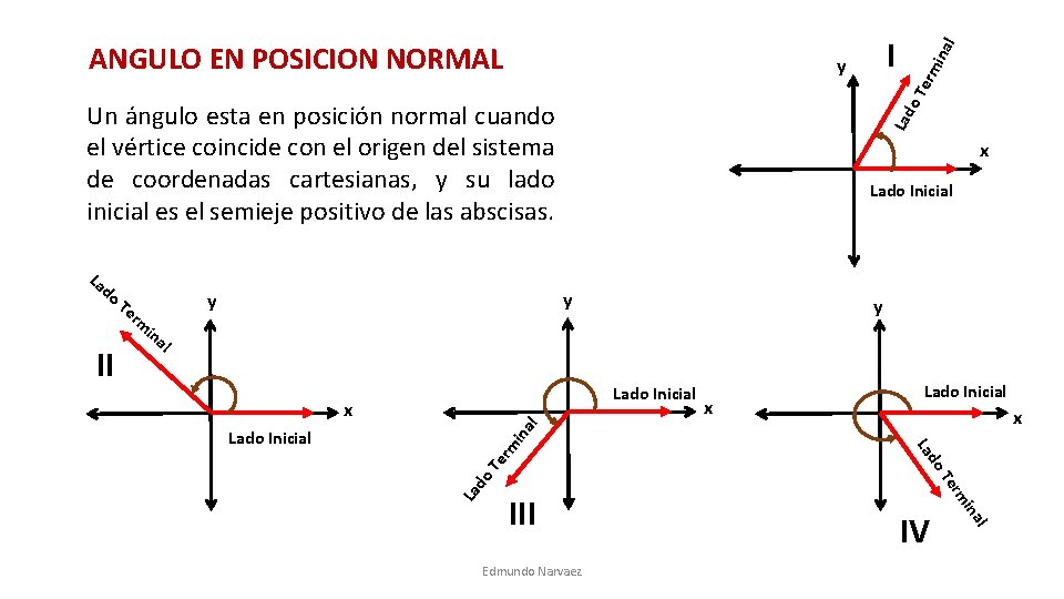 l y in al Lado Inicial x do La er m in al x l y in al Lado Inicial x do La er m in al x