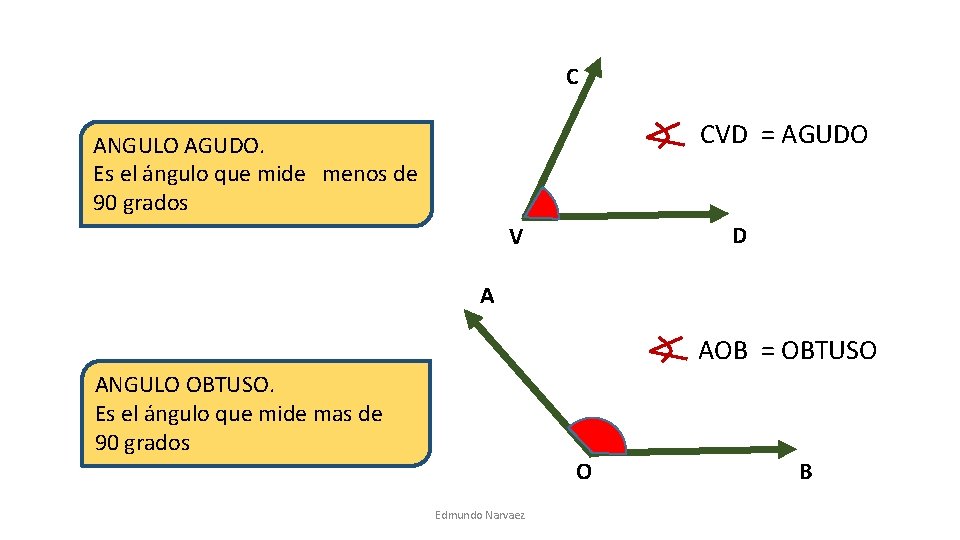 C CVD = AGUDO ANGULO AGUDO. Es el ángulo que mide menos de 90 C CVD = AGUDO ANGULO AGUDO. Es el ángulo que mide menos de 90