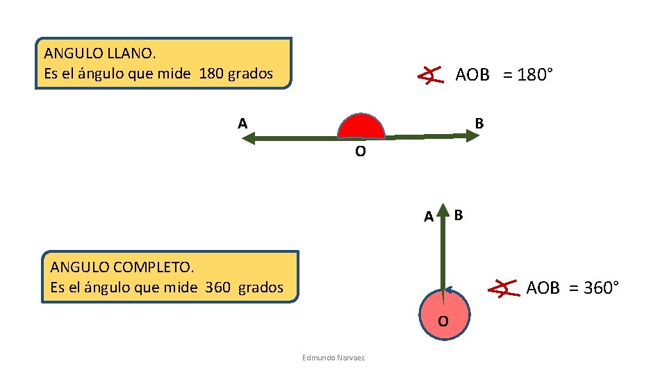 ANGULO LLANO. Es el ángulo que mide 180 grados AOB = 180° B A ANGULO LLANO. Es el ángulo que mide 180 grados AOB = 180° B A