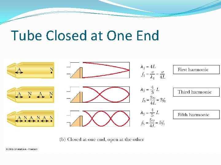 Tube Closed at One End 
