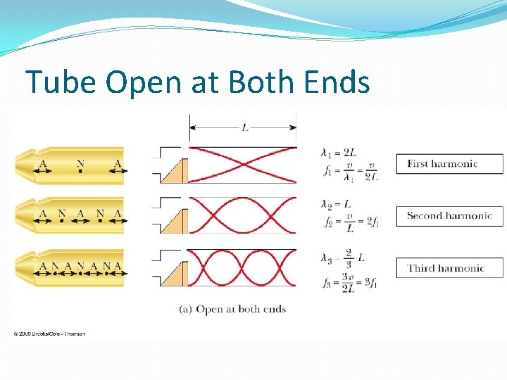 Tube Open at Both Ends 