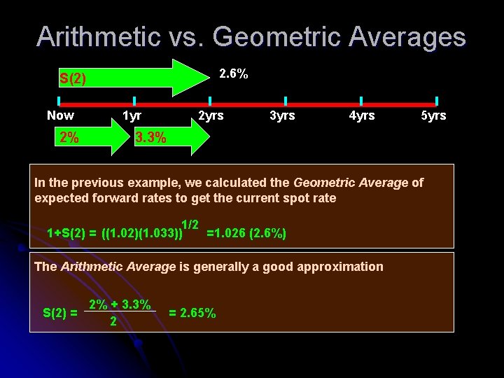 Arithmetic vs. Geometric Averages 2. 6% S(2) Now 2% 1 yr 2 yrs 3