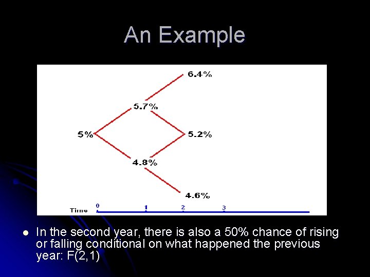 An Example l In the second year, there is also a 50% chance of