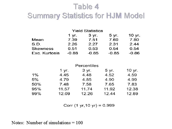 Table 4 Summary Statistics for HJM Model Notes: Number of simulations = 100 