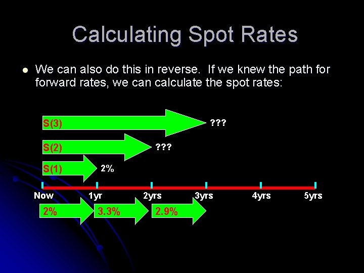 Calculating Spot Rates l We can also do this in reverse. If we knew