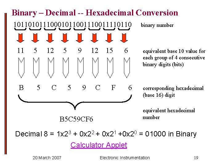 Binary – Decimal -- Hexadecimal Conversion 101101011100010110011110110 11 B 5 5 12 5 C
