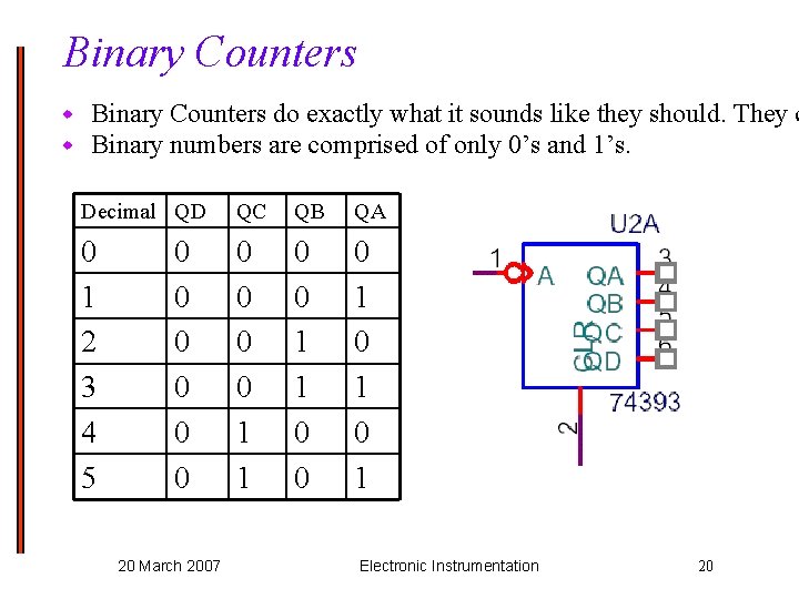 Binary Counters w w Binary Counters do exactly what it sounds like they should.