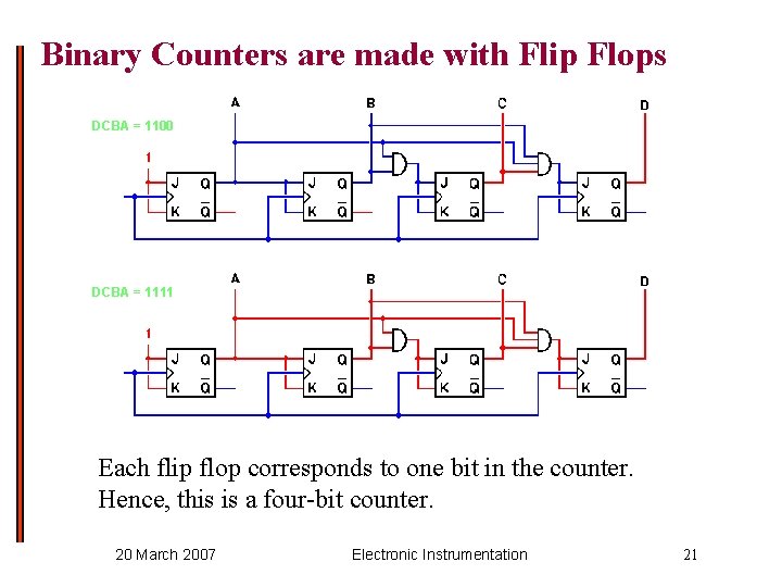 Binary Counters are made with Flip Flops DCBA = 1100 DCBA = 1111 Each