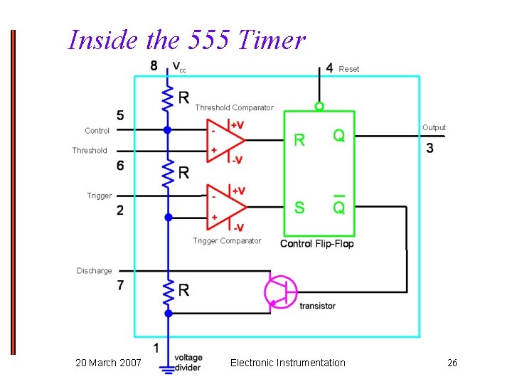 Inside the 555 Timer 20 March 2007 Electronic Instrumentation 26 