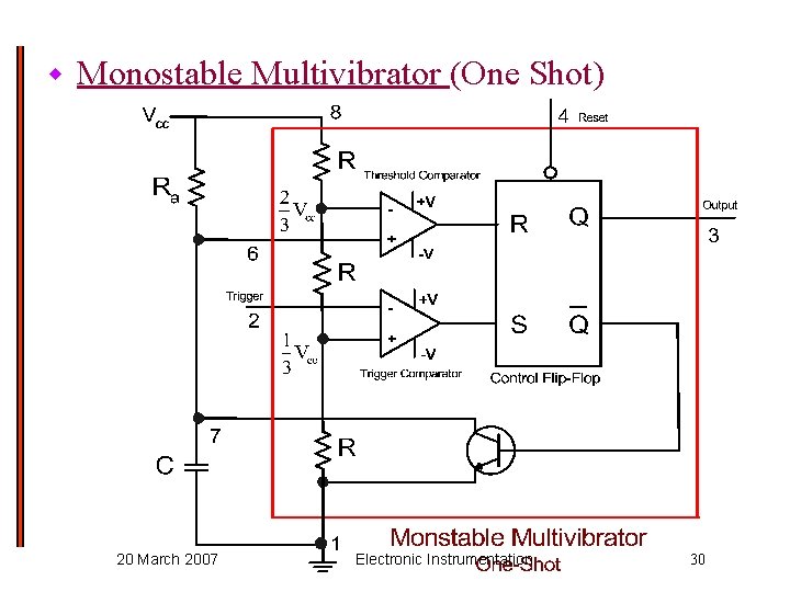 w Monostable Multivibrator (One Shot) 20 March 2007 Electronic Instrumentation 30 