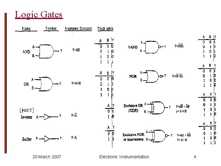 Logic Gates 20 March 2007 Electronic Instrumentation 4 