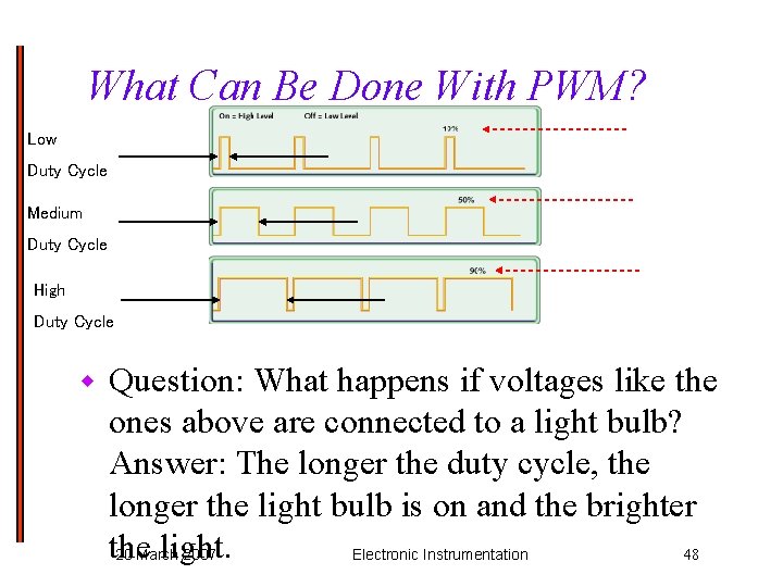 What Can Be Done With PWM? Low Duty Cycle Medium Duty Cycle High Duty