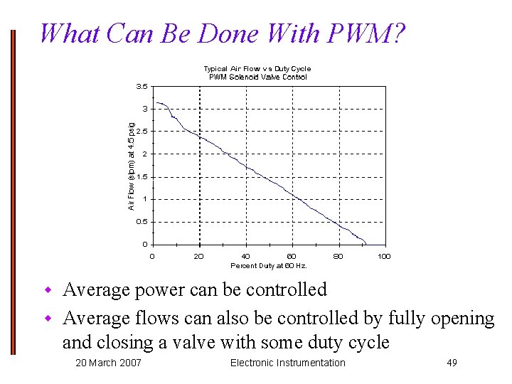 What Can Be Done With PWM? Average power can be controlled w Average flows