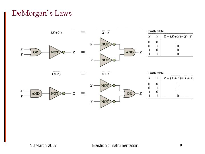 De. Morgan’s Laws 20 March 2007 Electronic Instrumentation 9 