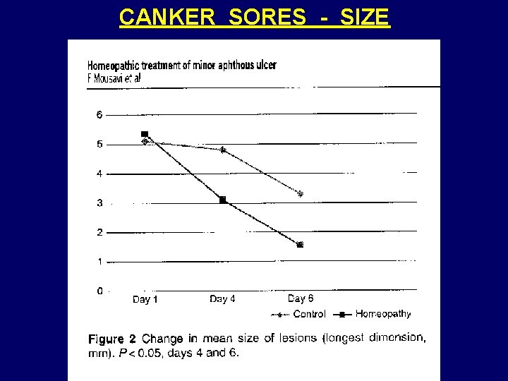 CANKER SORES - SIZE 