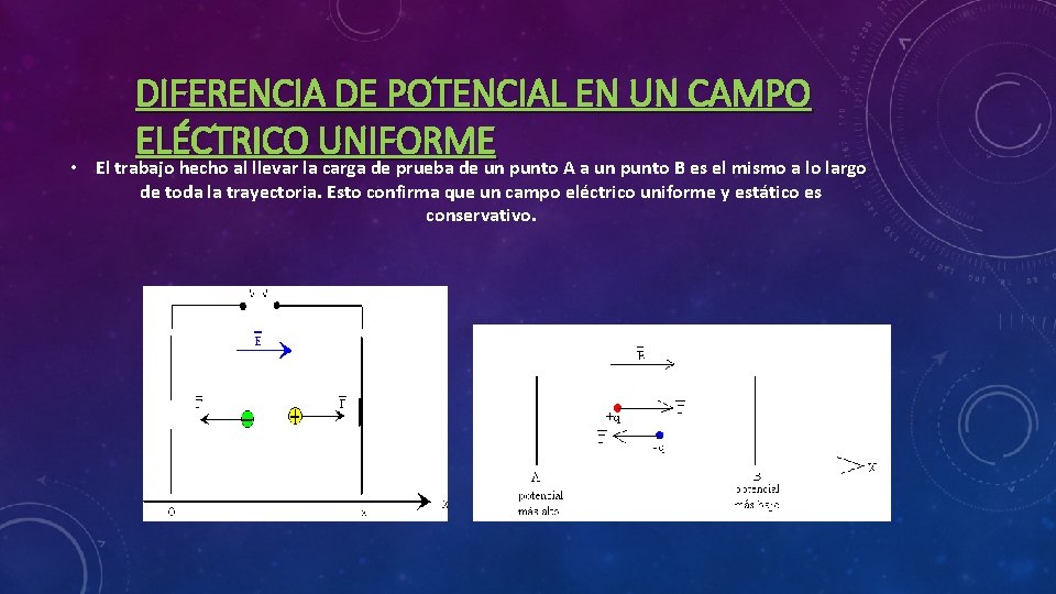  • DIFERENCIA DE POTENCIAL EN UN CAMPO ELÉCTRICO UNIFORME El trabajo hecho al