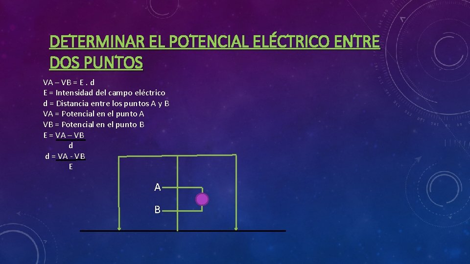 DETERMINAR EL POTENCIAL ELÉCTRICO ENTRE DOS PUNTOS VA – VB = E. d E