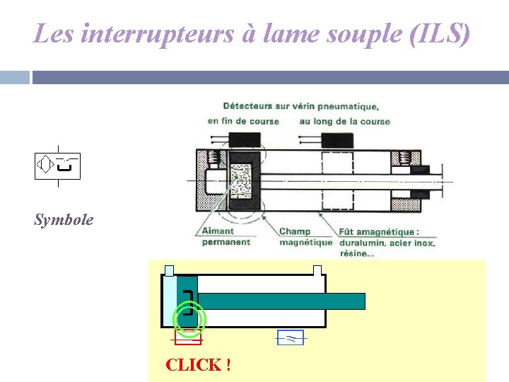 Les interrupteurs à lame souple (ILS) Symbole 