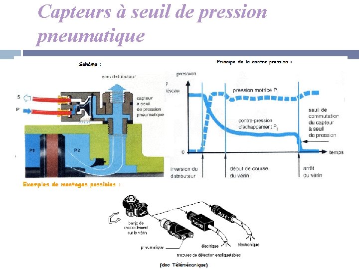 Capteurs à seuil de pression pneumatique 