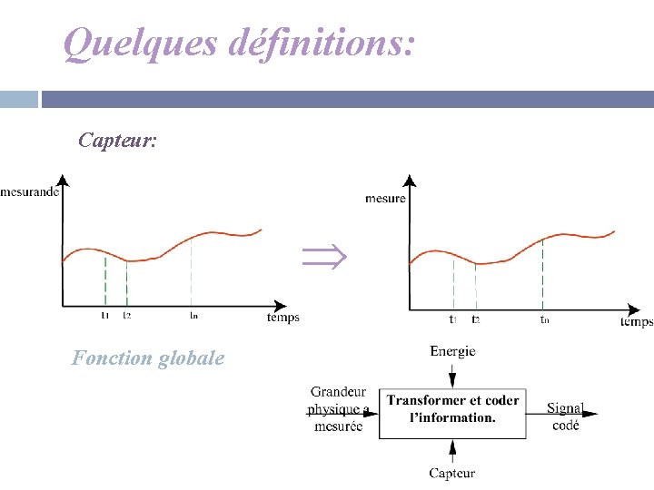 Quelques définitions: Capteur: Fonction globale 