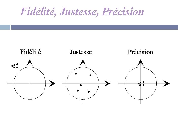 Fidélité, Justesse, Précision 