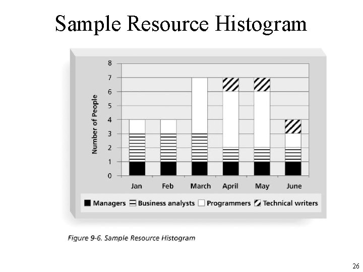 Sample Resource Histogram 26 