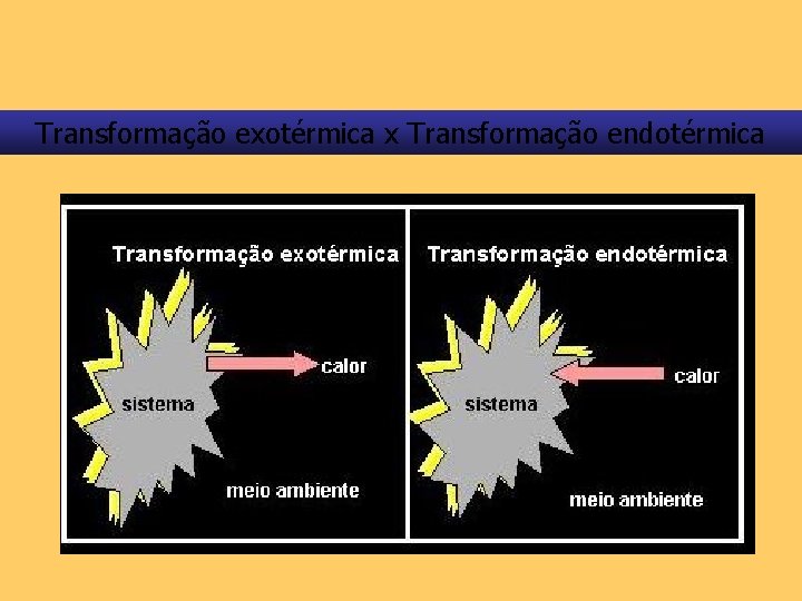 Transformação exotérmica x Transformação endotérmica 