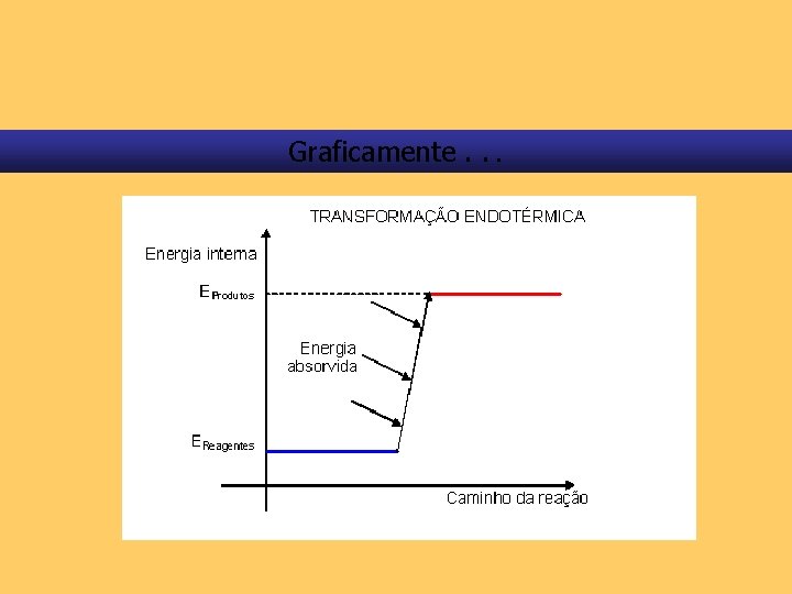 Graficamente. . . 