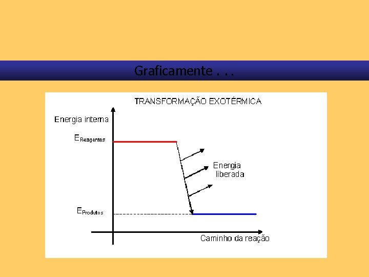 Graficamente. . . 