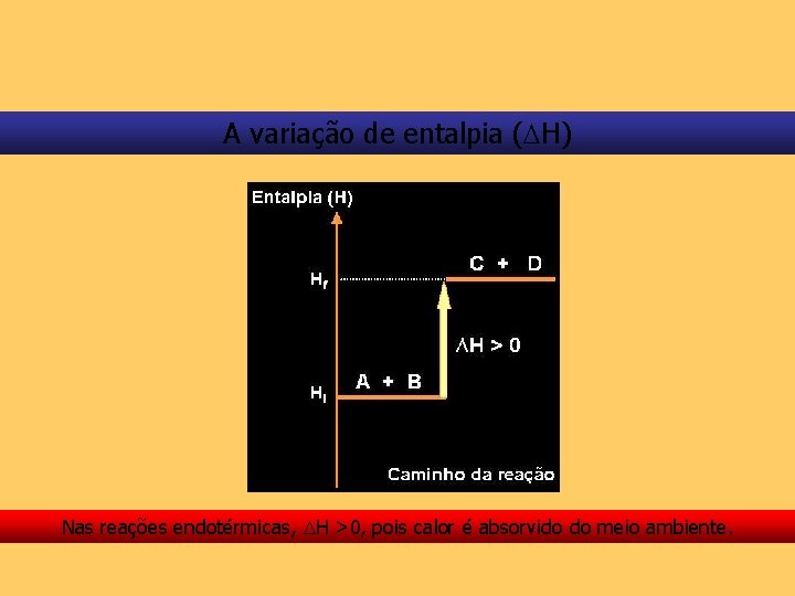 A variação de entalpia ( H) Nas reações endotérmicas, H >0, pois calor é