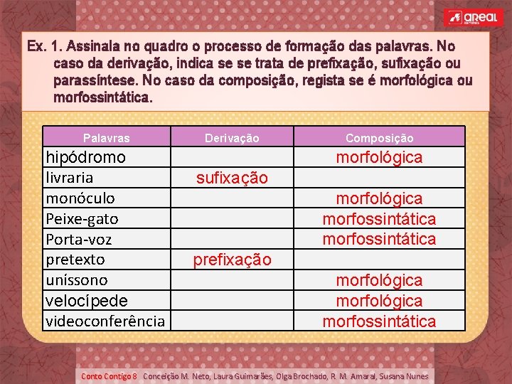 Ex. 1. Assinala no quadro o processo de formação das palavras. No caso da