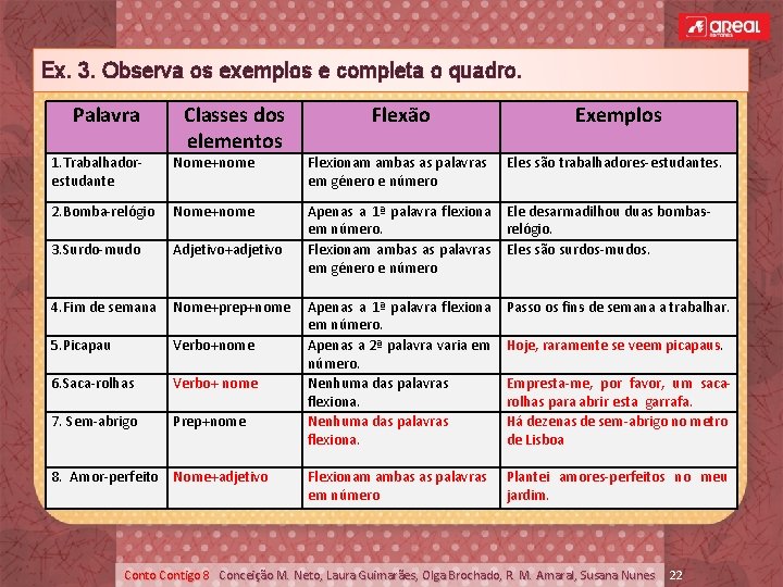 Ex. 3. Observa os exemplos e completa o quadro. Palavra Classes dos elementos Flexão