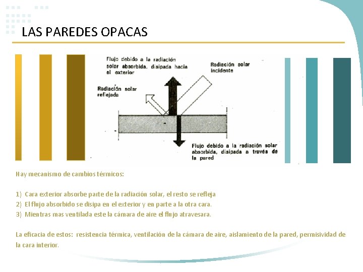 LAS PAREDES OPACAS Hay mecanismo de cambios térmicos: 1) Cara exterior absorbe parte de
